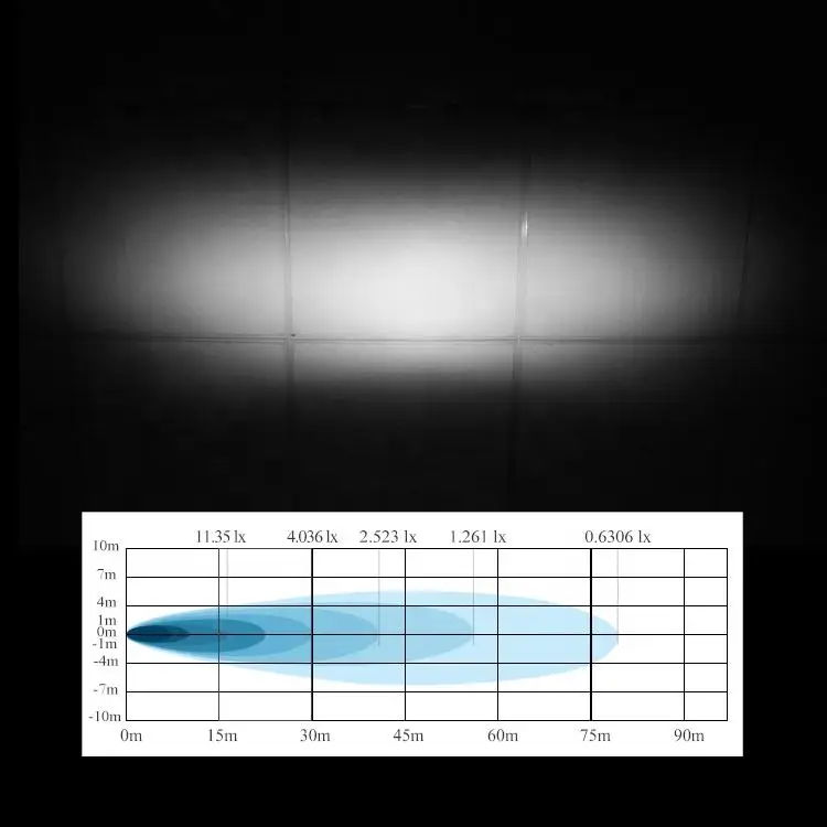 ECE R112 R7 R10 Led Work Light Bar White DRL Amber Position Light Mini 24v 30W Led Work Light