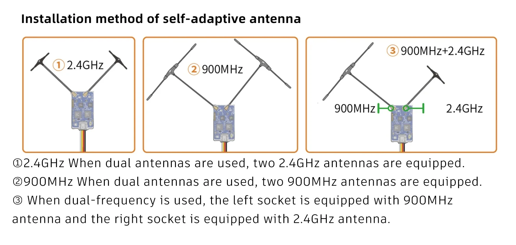 BAYCK 900MHz 2.4GHz Dual Band Gemini Receiver 915M ELRS ExpressLRS RX TCXO for Long Range Drone Fixed Wing FPV RC Drone