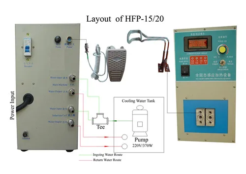Induction Carbide Tip Brazing Machine