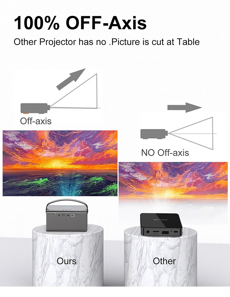 Off axis. Off axis