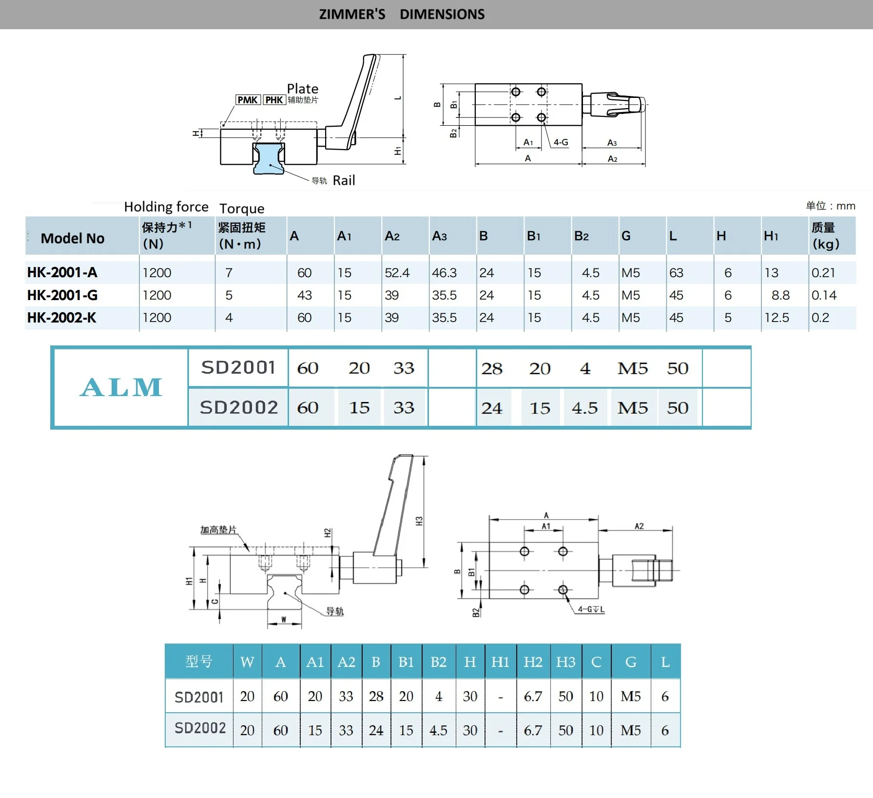 Manual Linear Guide Clamp Lock Braking SVCK/SVCN 24/28/30/33/36/42 Clamping Units for Medium/Heavy Load Linear Guides