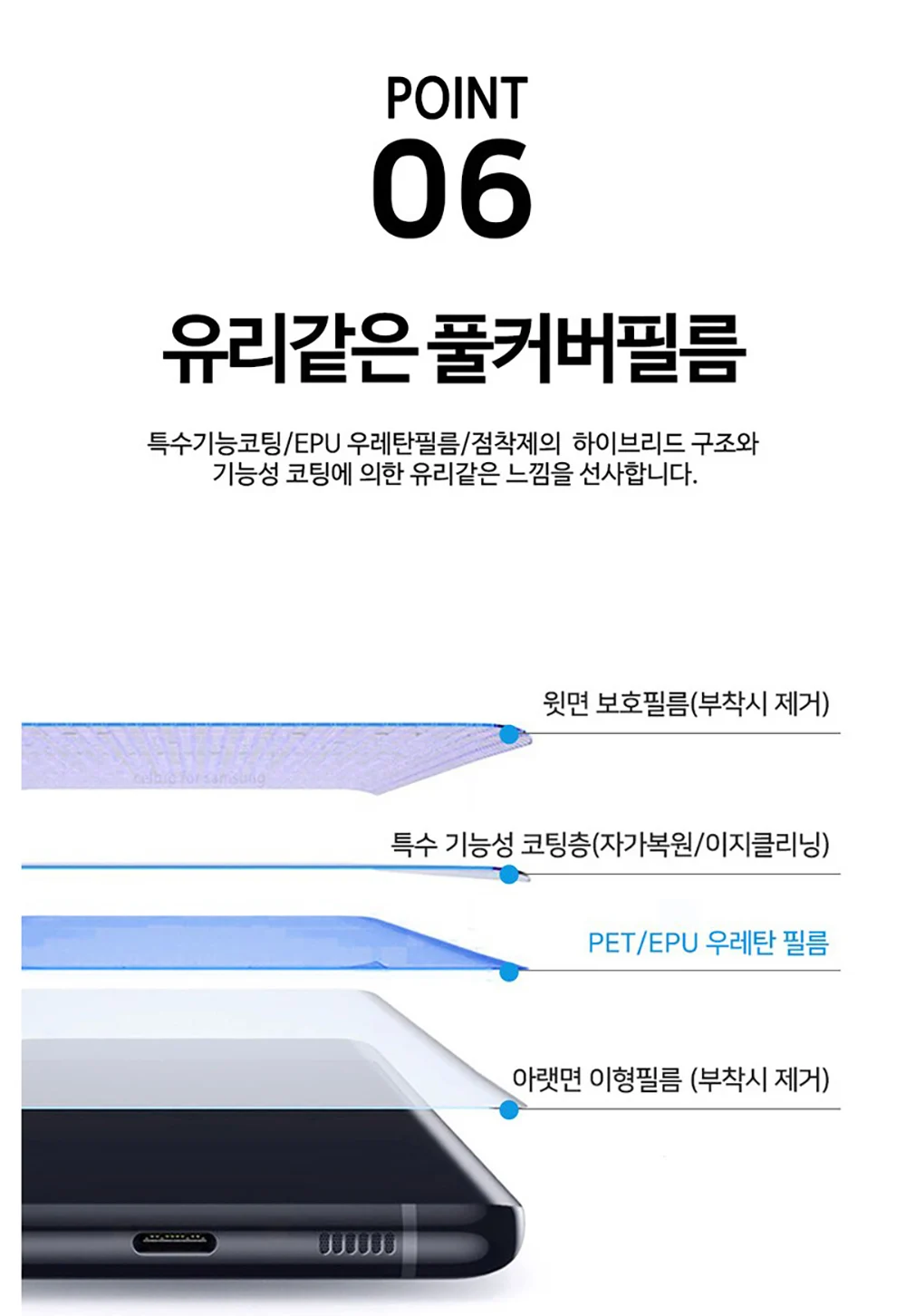 New Arrived Premium Full Coverage Screen Protectors Tempered Glass Film