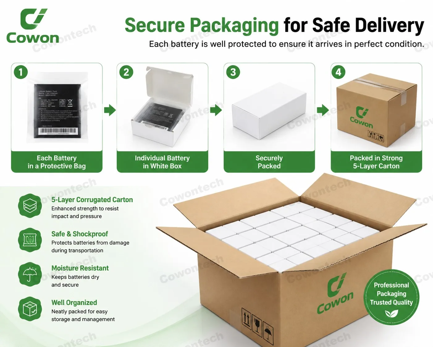 Packaging & shipping specifications