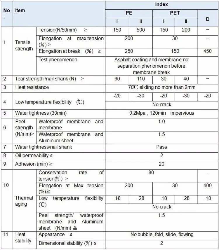 Sbs Modified Asphalt Waterproof Waterproofing Bituminous Self Adhesive ...