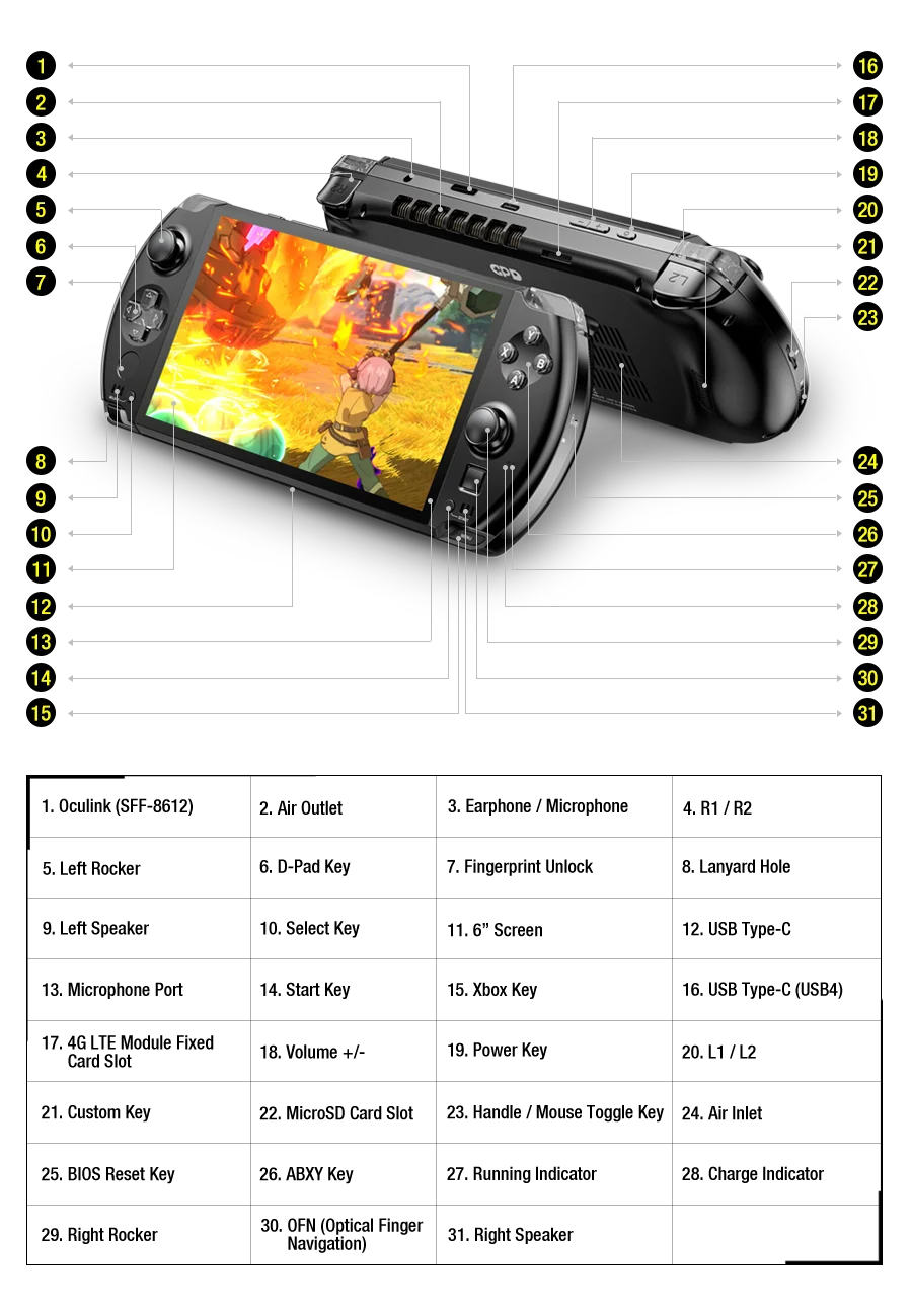 GPD WIN 4 Mini Tablet PC Handheld Game Players PC AMD 7640U Gamer Laptop Gamer Laptop GPD One Netbook