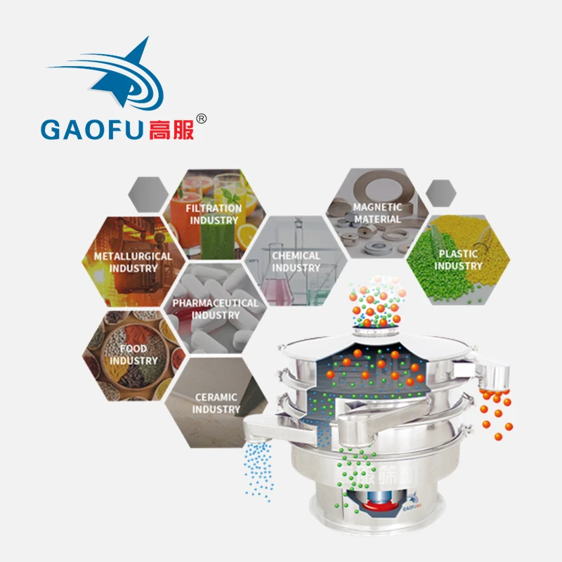 Automatic Rotary Vibratory Screen Sifter Shaker Sieve Industrial Circular Vibrating Sieve Machine for Plastic Powder