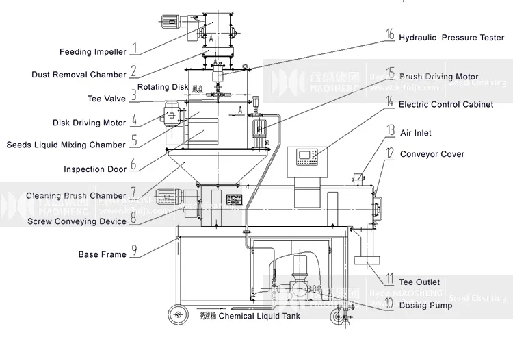5BG сельскохозяйственная техника для обработки покрытия семян машина