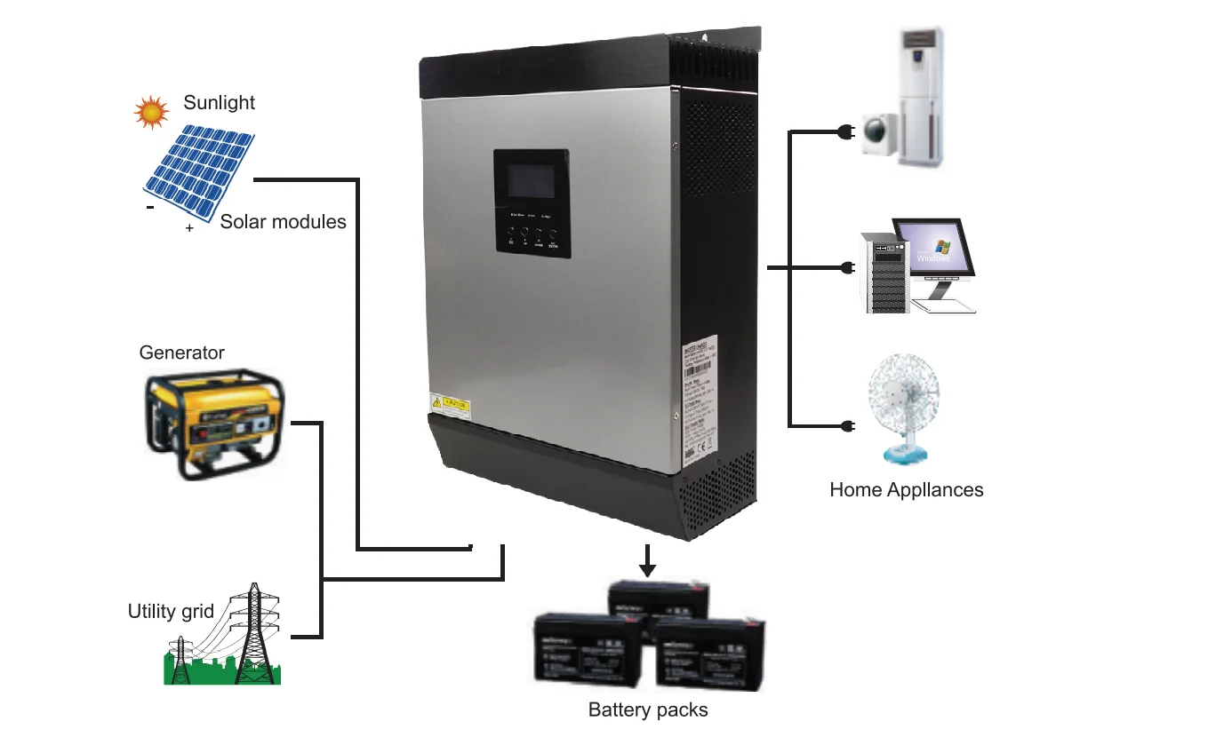 Mps Series Hybrid Solar Inverter Mppt Solar Inverter 2kw 3kw 4kw 5kw 5 ...