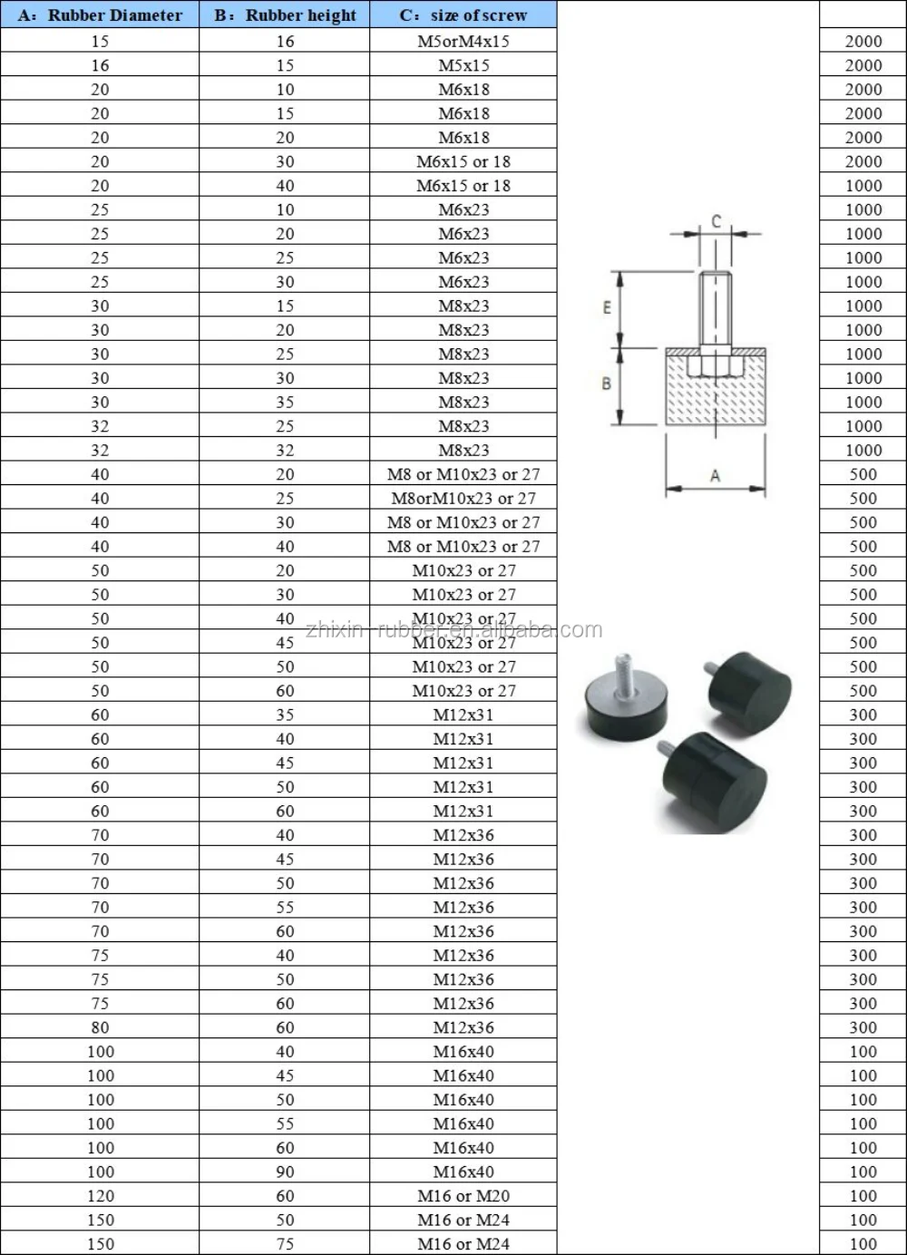 Low MOQ various sizes rubber damper anti vibration mount