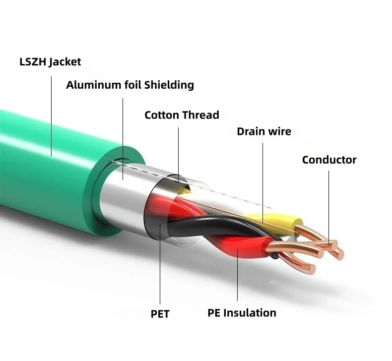 Knx Cable For Smart Home Systems: 0.8mm,2 Pair,Pvc Shield,Solid Copper ...