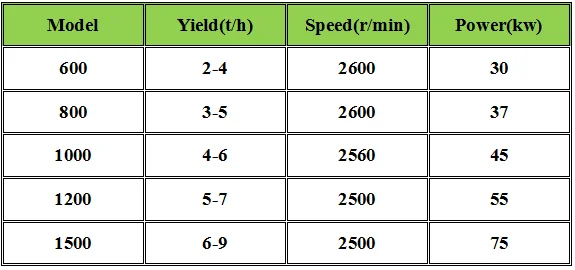 machine to make sawdust