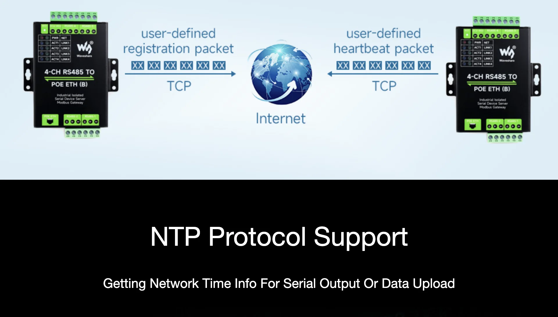 4-Ch RS485 to RJ45 Ethernet Serial Server, 4 Channels RS485 Independent ...