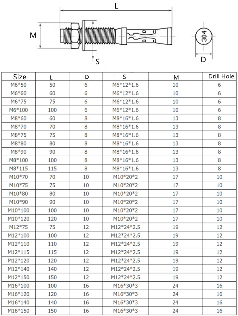 M12 Anchor Bolts Drill Size edu.svet.gob.gt
