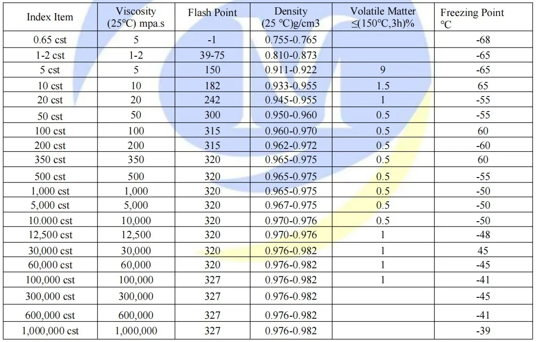 Dimethyl Silicone Oil / Pdms Polydimethylsiloxane Dimethyl Silicone Oil ...