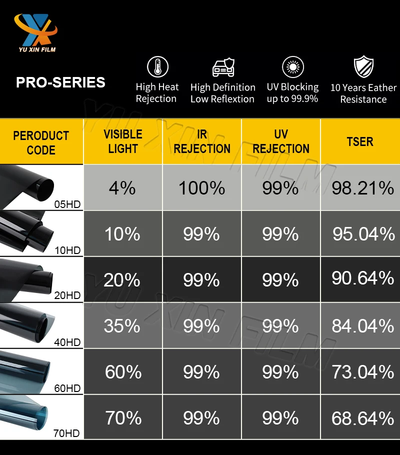Factory Price Car Window Tint 99% High Heat Insulation Car Window Solar ...