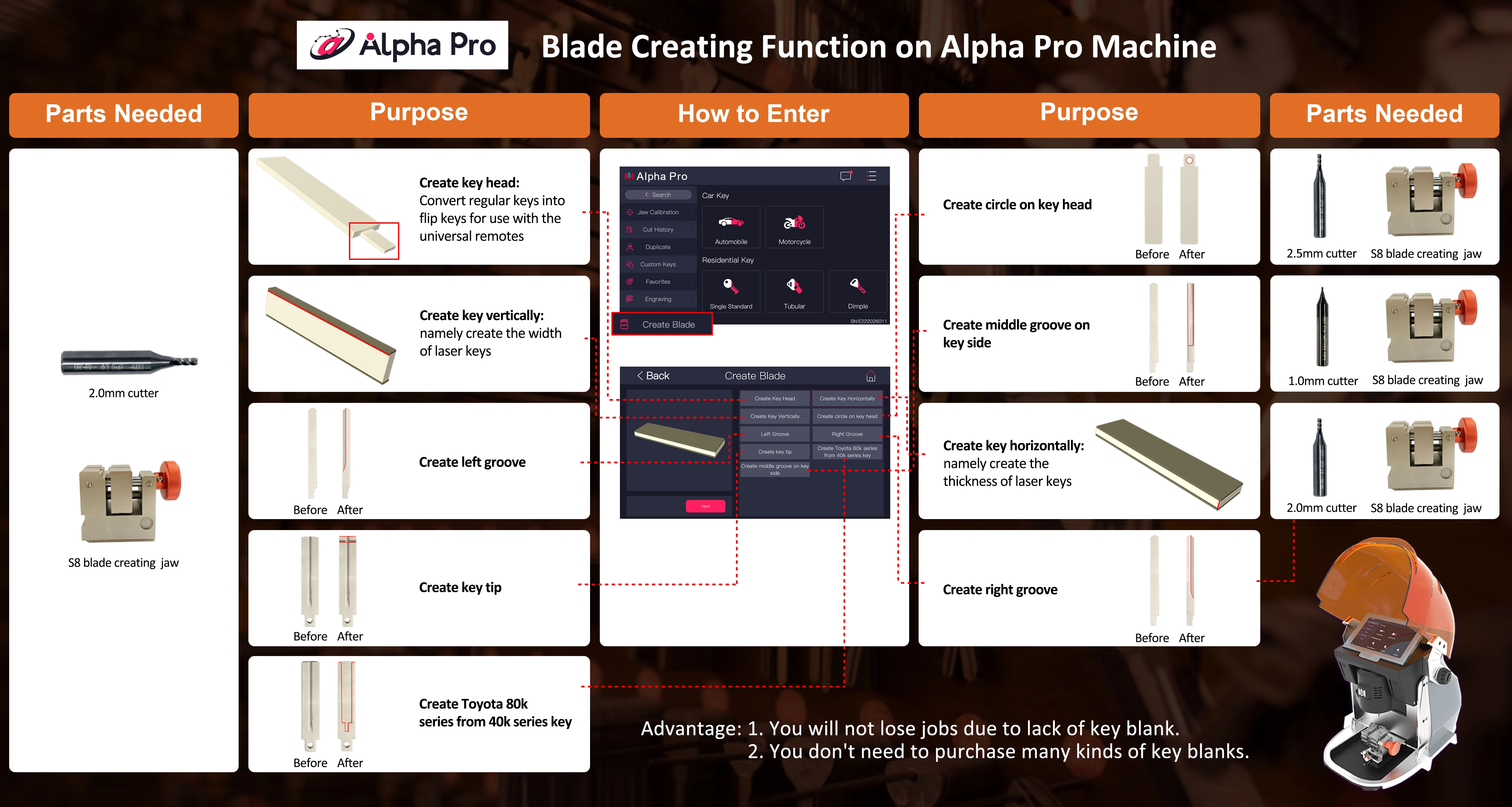 Alpha Pro 