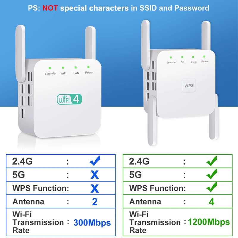 WiFi Repeater WiFi Extender 2.4G 5G Wireless WiFi Booster Wi Fi Amplifier 5ghz 