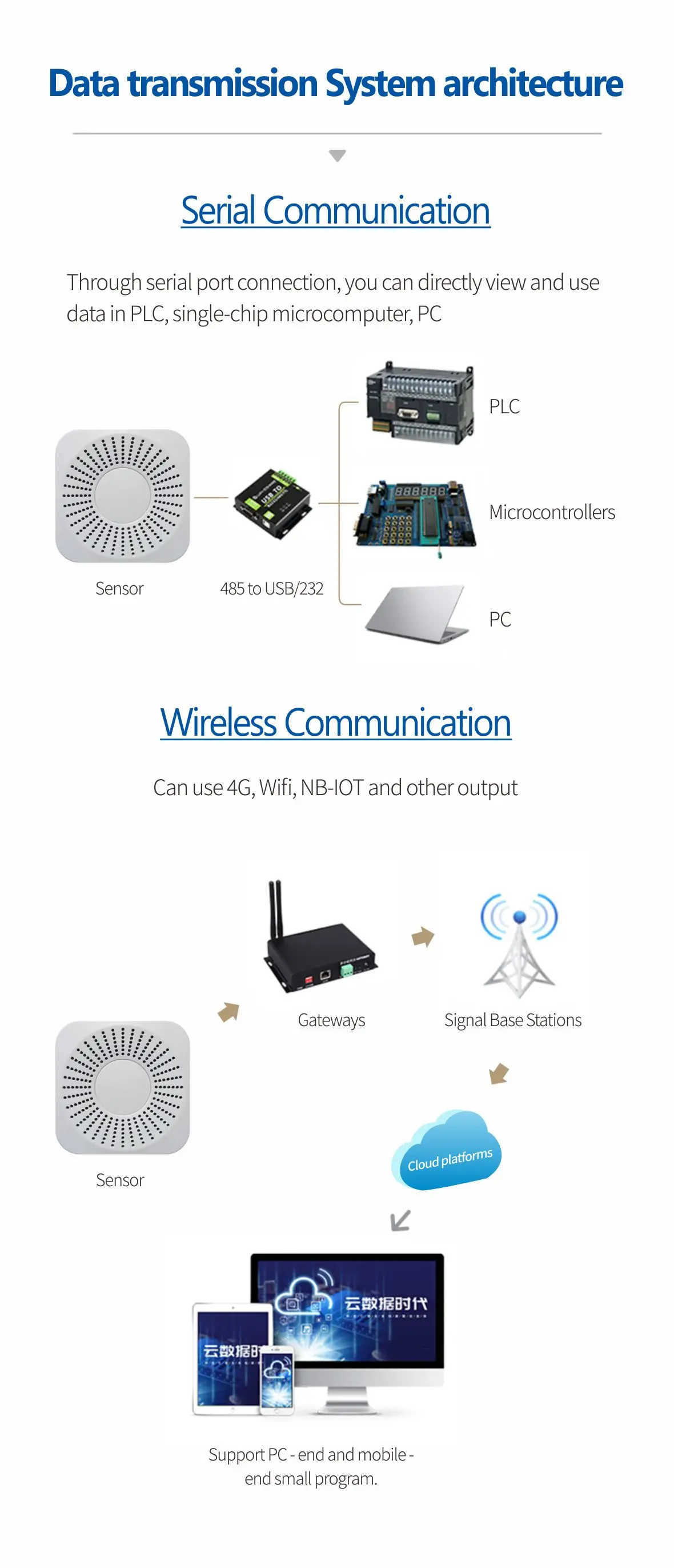 RS485 Lora Wifi Lorawan Bluetooth Indoor Air Quality Monitor ...