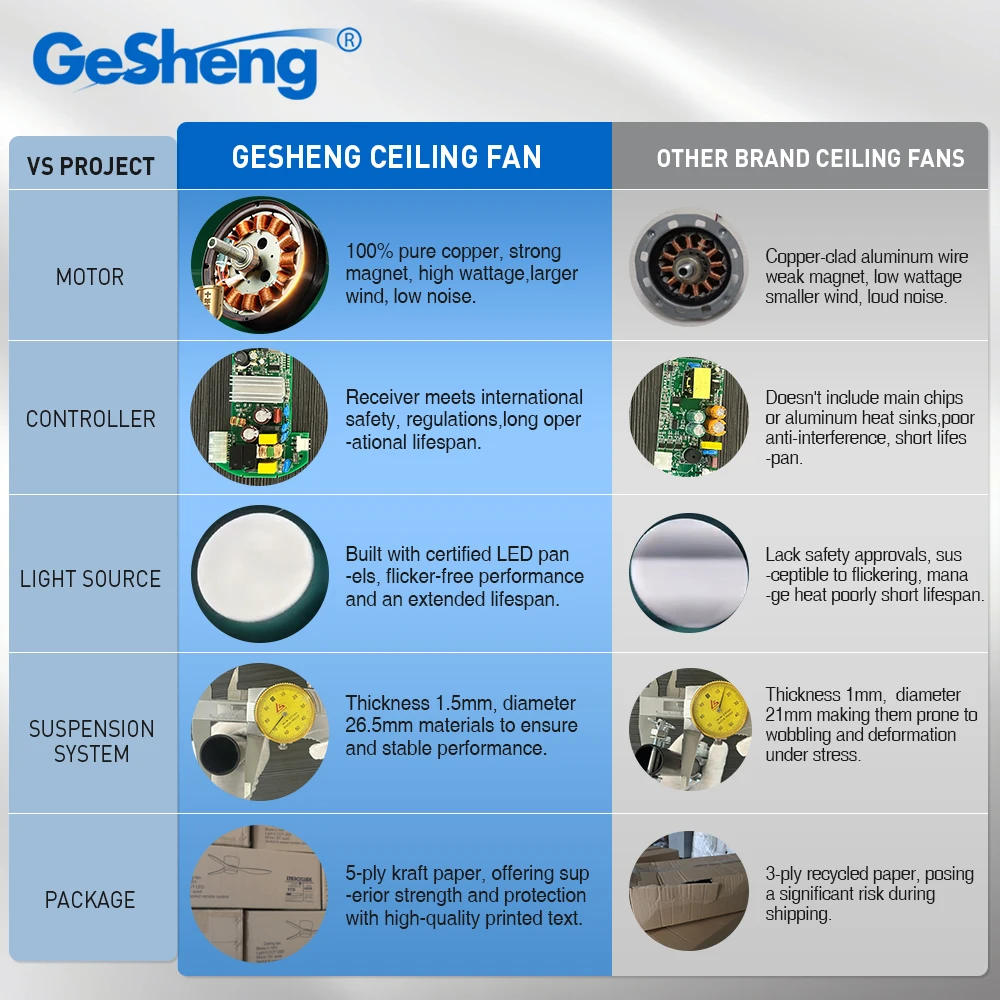 Modern Vintage 52 Inch 3 Abs Blades Dc Remote Control Silent Smart Tuya App Wifi Ceiling Fan Manufacturer in China