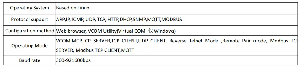 UOTEK UT-6204-PLC AC DC Power Line Carrier Communication Module With RS-485 RS-232 Ethernet Interface