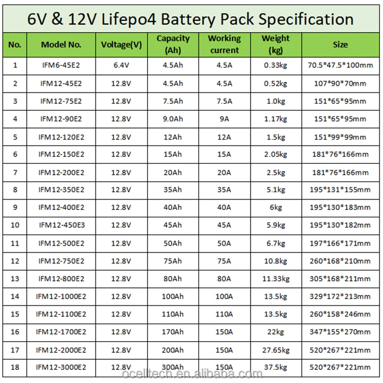 Battery Sizes Explained Choosing The Right Size For Your System And