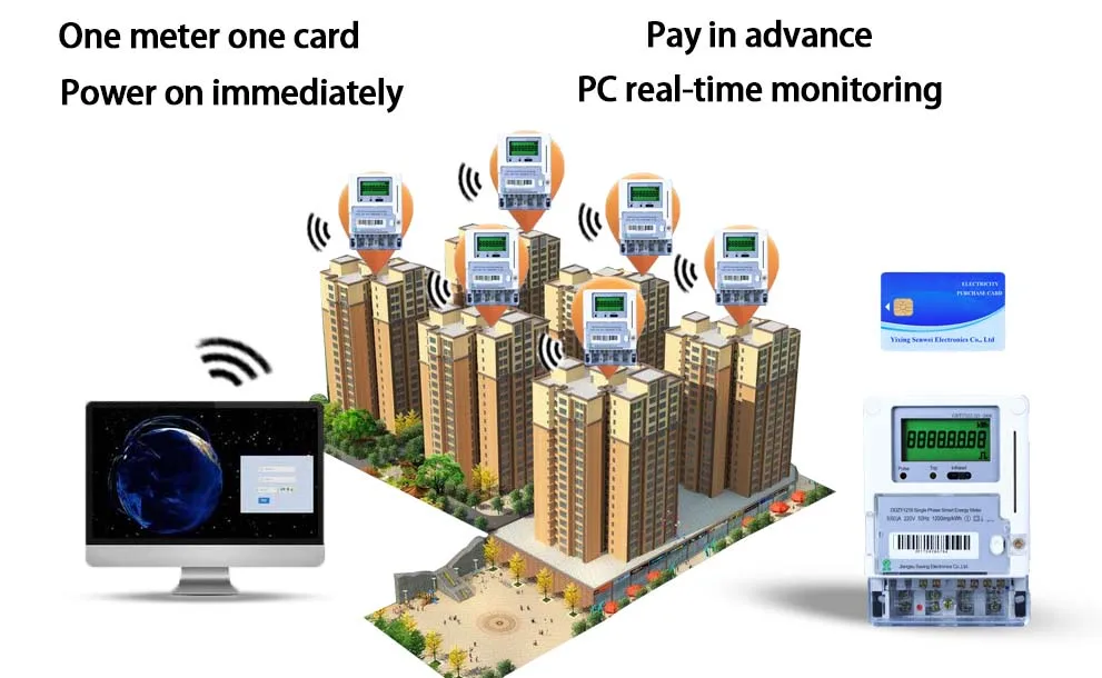 Gsm Prepaid Energy Meter Smart Programmable Prepaid Ic Card Meter Relay