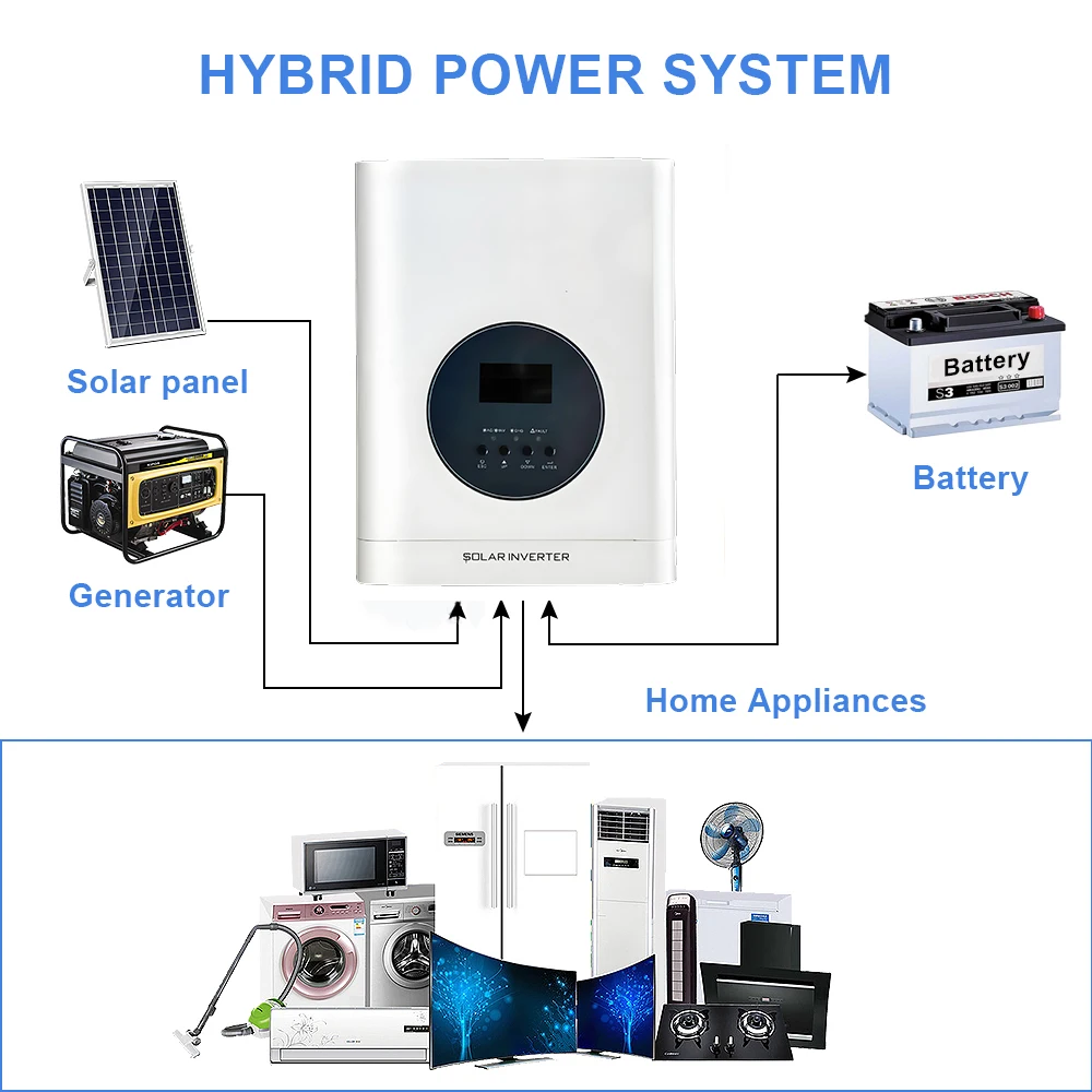PRIMAX VENUS 3200 Hybrid Solar Inverter 3200W 24V MPPT