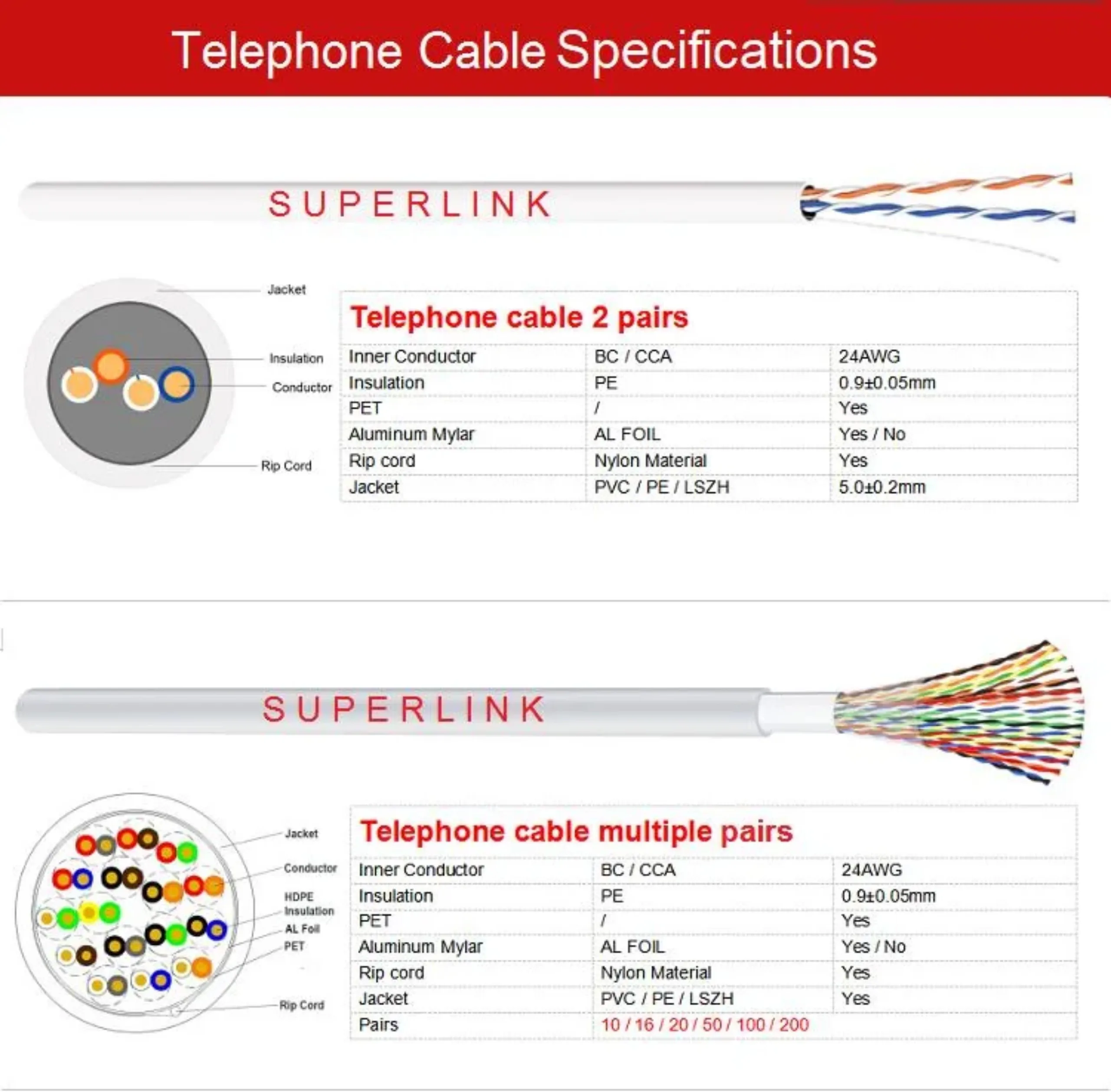 2 Pairs Telephone Cable Cat3 Cat5e Lan Cable Local Communication Cable ...