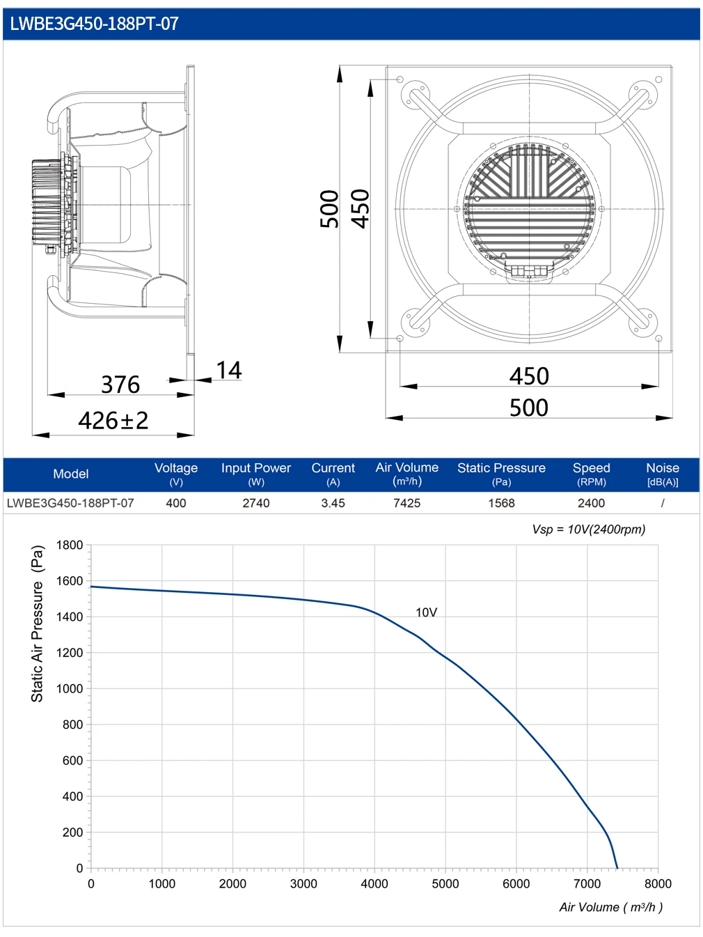 Centrifugal Blower, 450mm, CCC, ATEX, AMCA - detail 12