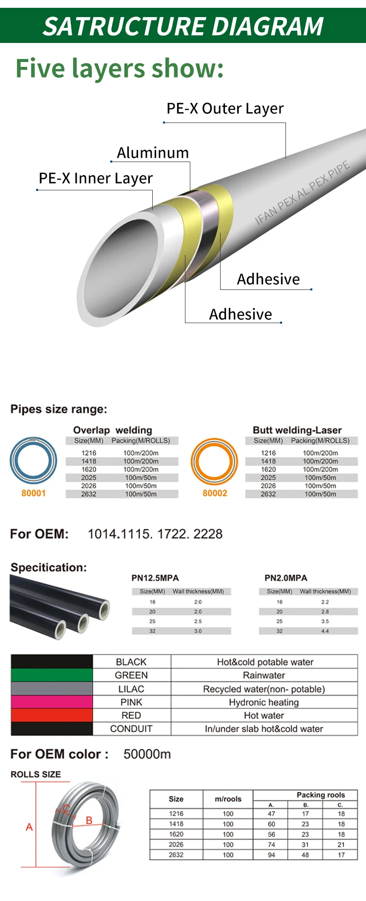 Ifan Manufacturer Oem Pex Water Tubes Floor Heating Pipes Multilayer