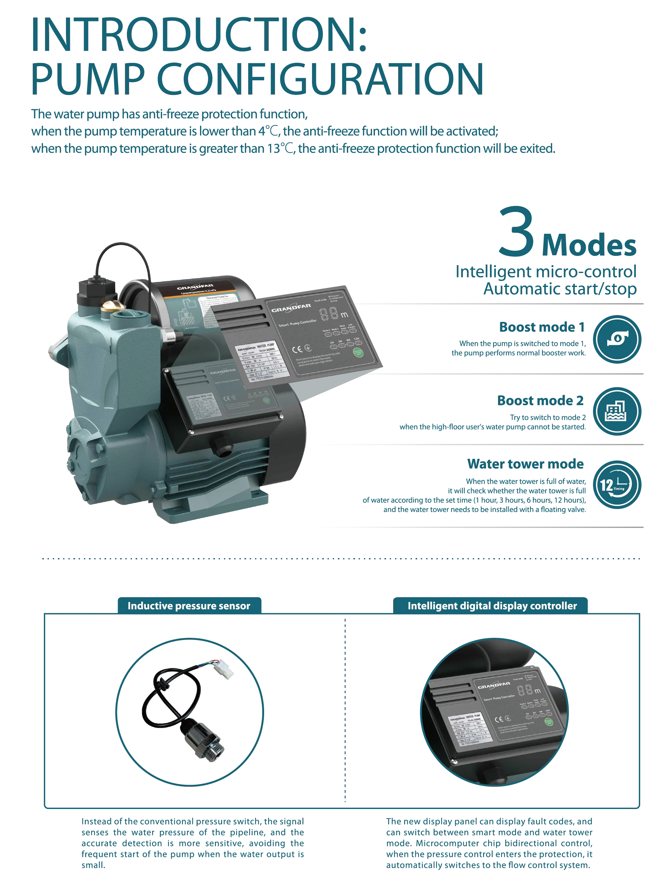 product grandfar 06kw electric self priming water pump intelligent domestic use pump for clean water oem product-8