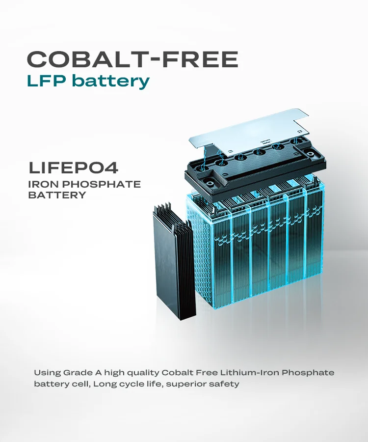 Vremt Renewable 15kwh Lifepo4 Automotive Power Battery Structure ...