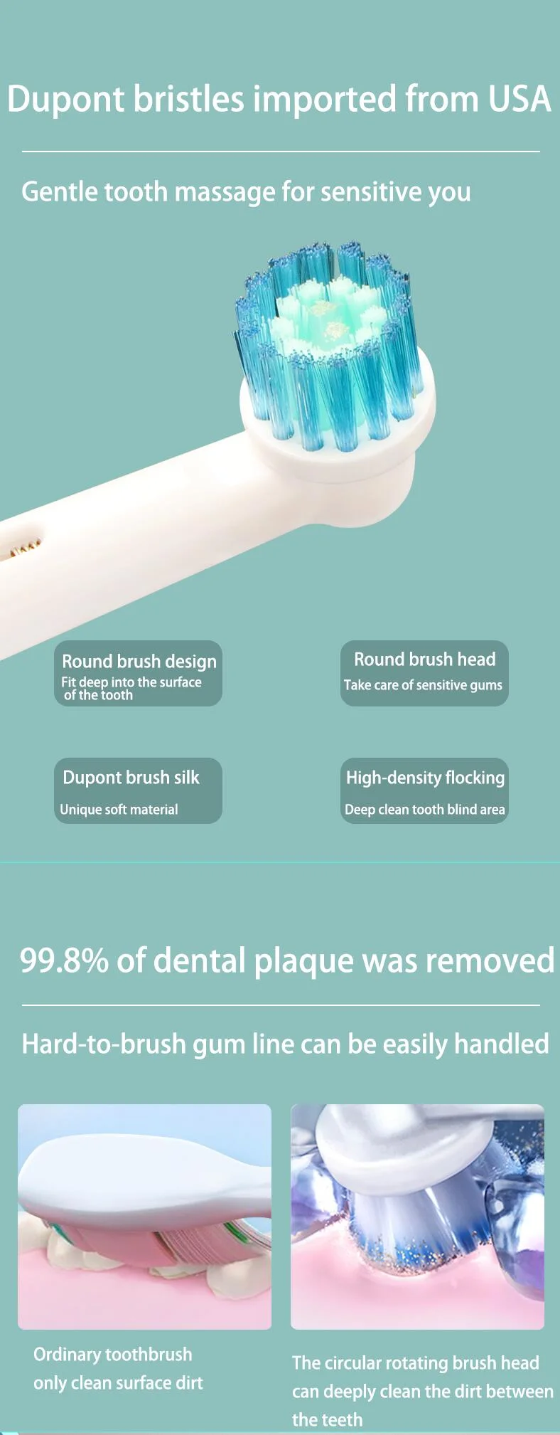Personal Health Care - Oral care - Rotating Electric Toothbrush -5 Modes - Waterproof -30-Day Battery Life Details