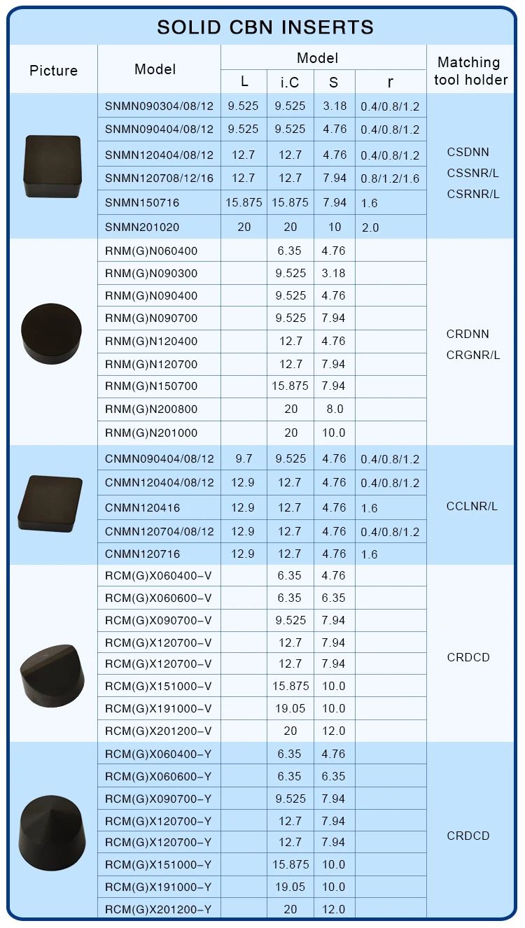 Ceramic Insert Rcgx 090700 Rcgx090700 Solid Cbn Insert Cbn Tools ...