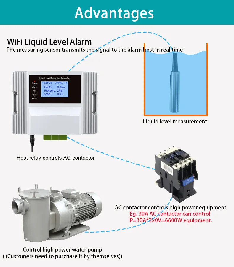 Tuya App Wifi Water Tank Level Monitoring And Controller System With 5m ...