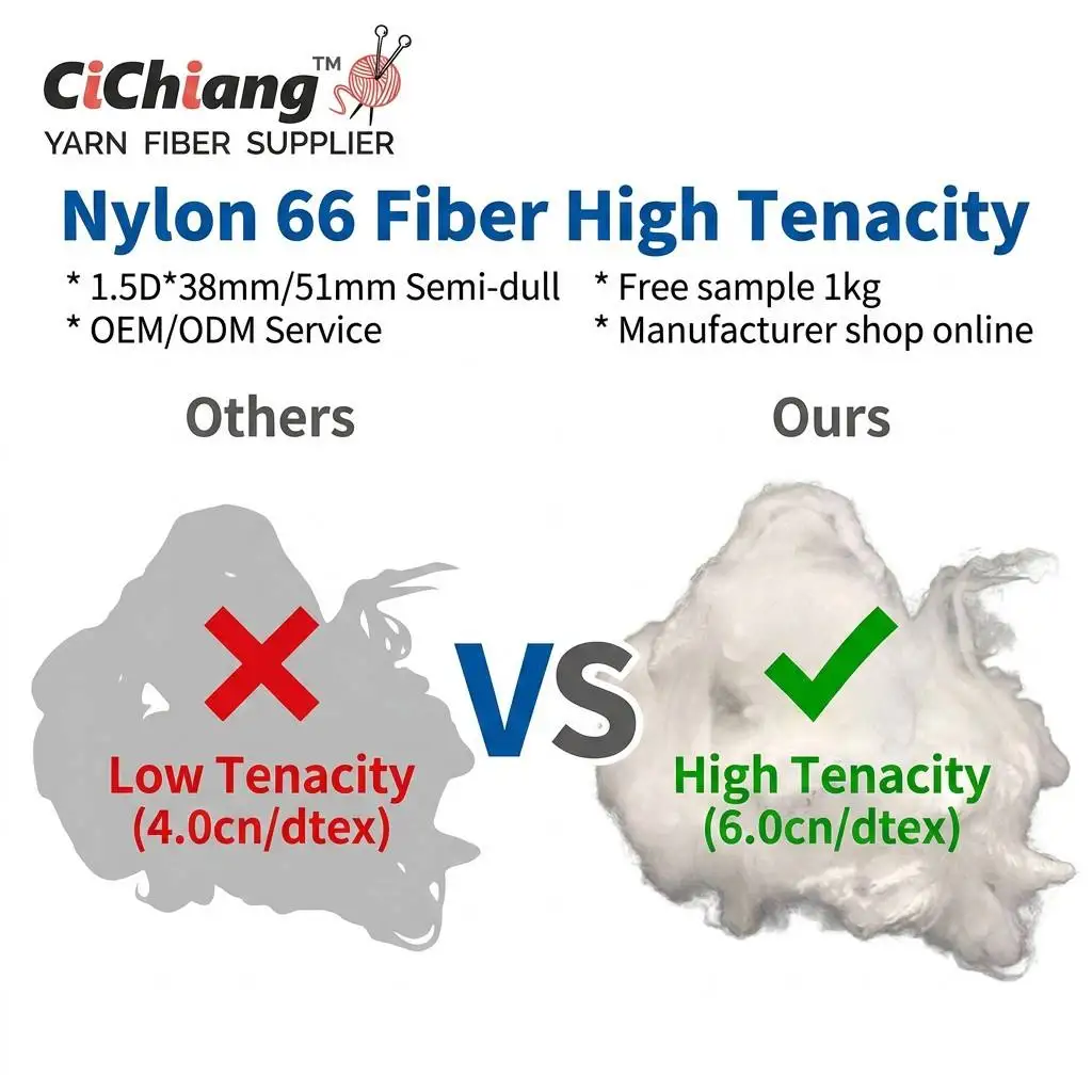 Polyamide PA66 Nylon 6 Eco-Friendly Flame Retardant Spinning Fiber Strength Tenacity 6.00cn/dtex 1.4D/1.5D*38mm Semi-dull Raw Polyamide PA66 Nylon 6 Eco-Friendly Flame Retardant Spinning Fiber Strength Tenacity 6.00cn/dtex 1.4D/1.5D*38mm Semi-dull Raw