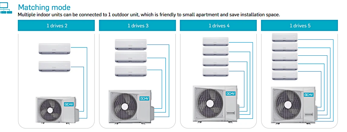AUX R32 Multi Inverter Split Air Conditioner for Home