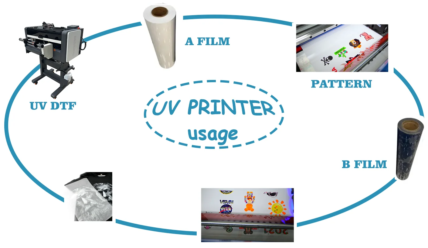 Digital Crystal Label Printing Hybrid Multicolor 30cm Uv Dtf Printer Roll to Roll Uv Printing Machine with Laminator for Bottle manufacture