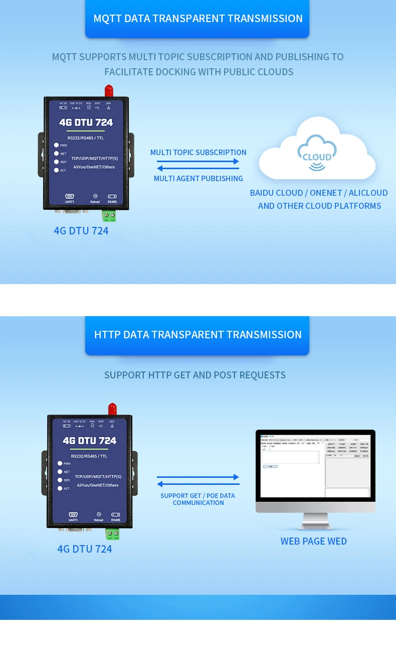 Wireless Data Transmission DTU 4G Gsm RTU MQTT Protocol