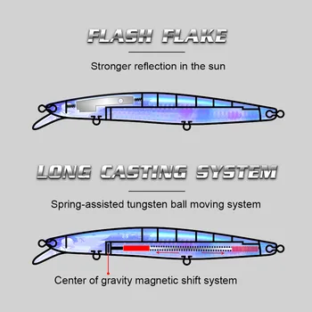Japan Mold 163MM 32G Sea Fishing Big Game Floating Minnow Fishing Lure Artificial Swim Bait Wobblers – Minnow – view 3