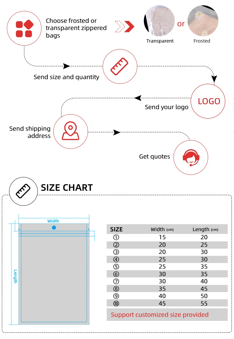 40*50cm Low price factory supply reusable waterproof clear cosmetic ziplock frosted zipper plastic bag for packaging clothing manufacture