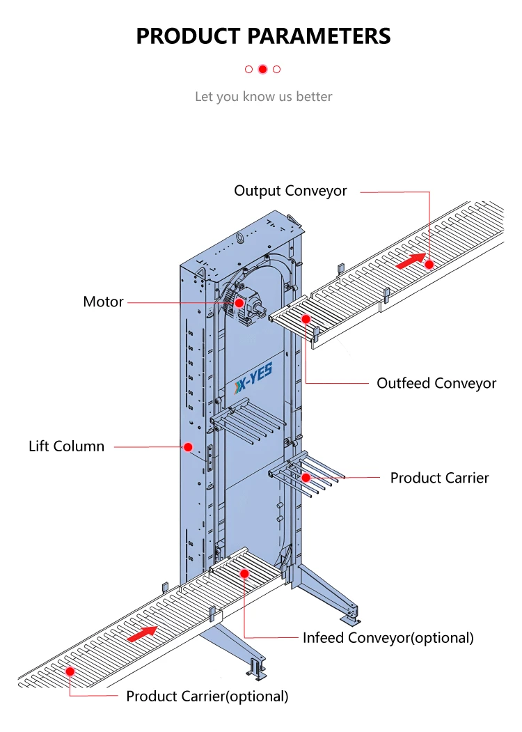 Cvc Automatic Continuous Vertical Lifter Elevator Chains Conveyor For ...