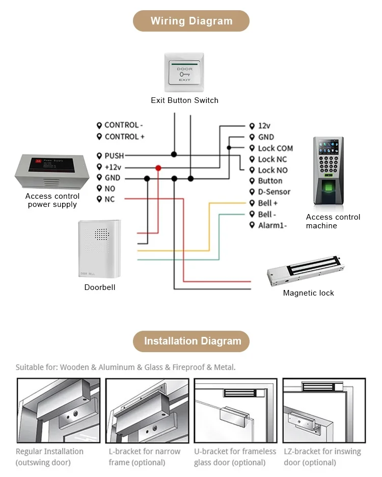 600Lbs 280KG Electric Magnetic Door Lock For Intelligent Buildings