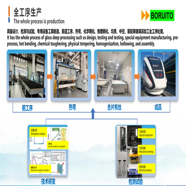 Customized Hot-bent Double-curvature Tempered Laminated Insulating Glass for High-speed Rail, Ship and Aircraft Front Windshield