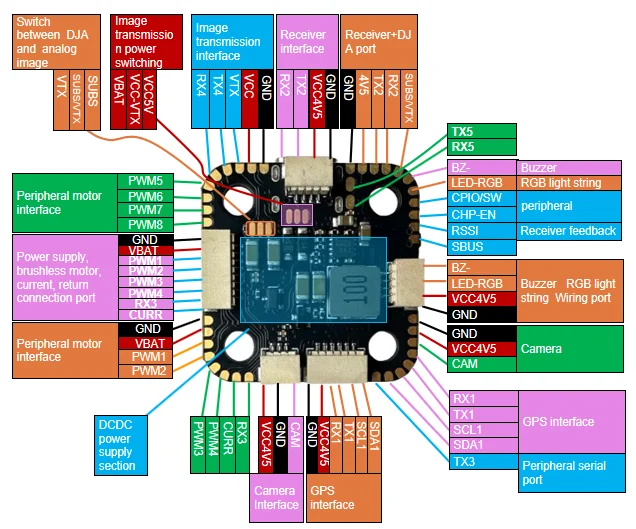 F405迷你飞行控制器stm32f405rgt6-25x 25mm毫米168兆赫Cortex-M4双IMU PX4/ArduPilot ...