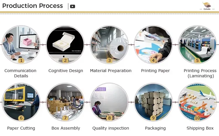 Production workflow