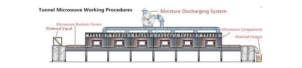 Microwave Dryer Oven Machine Microwave Grain Dryer Industrial Dry Equipment