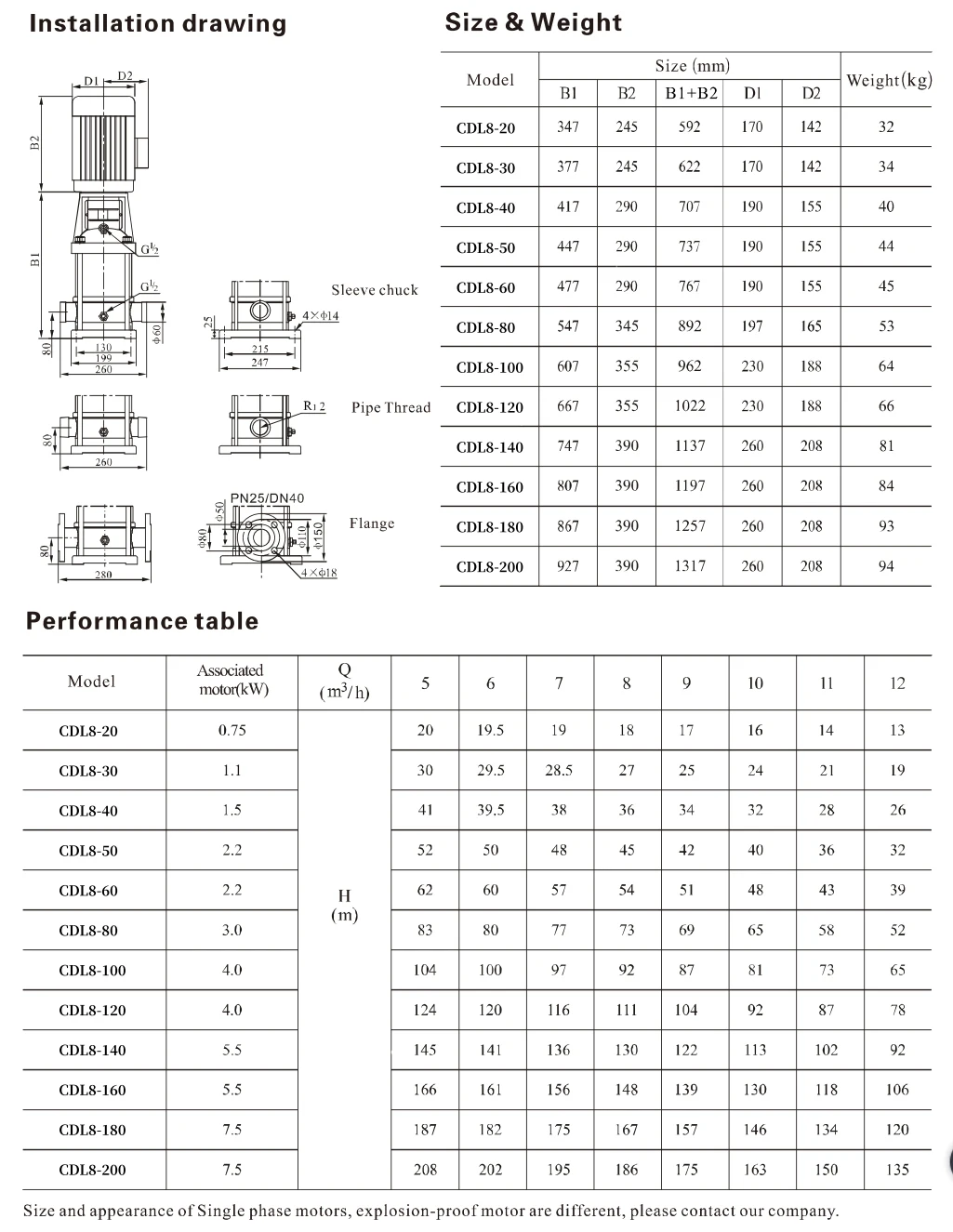 3hp 5hp smart pumping system constant pressure silent high pressure centrifugal pump high amp