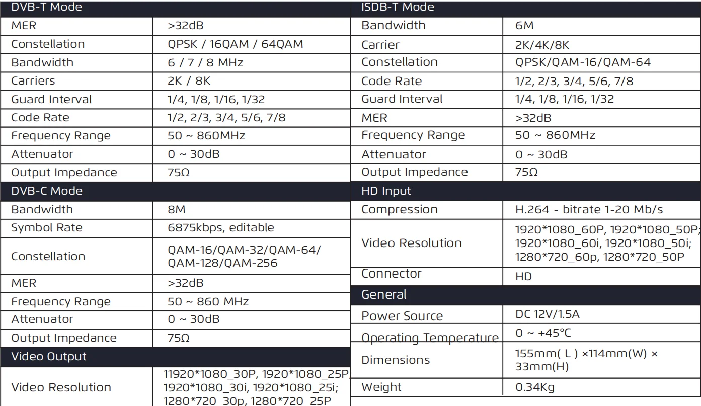 MINI HDMI to DVB-T Converter Encoder Modulator| Alibaba.com