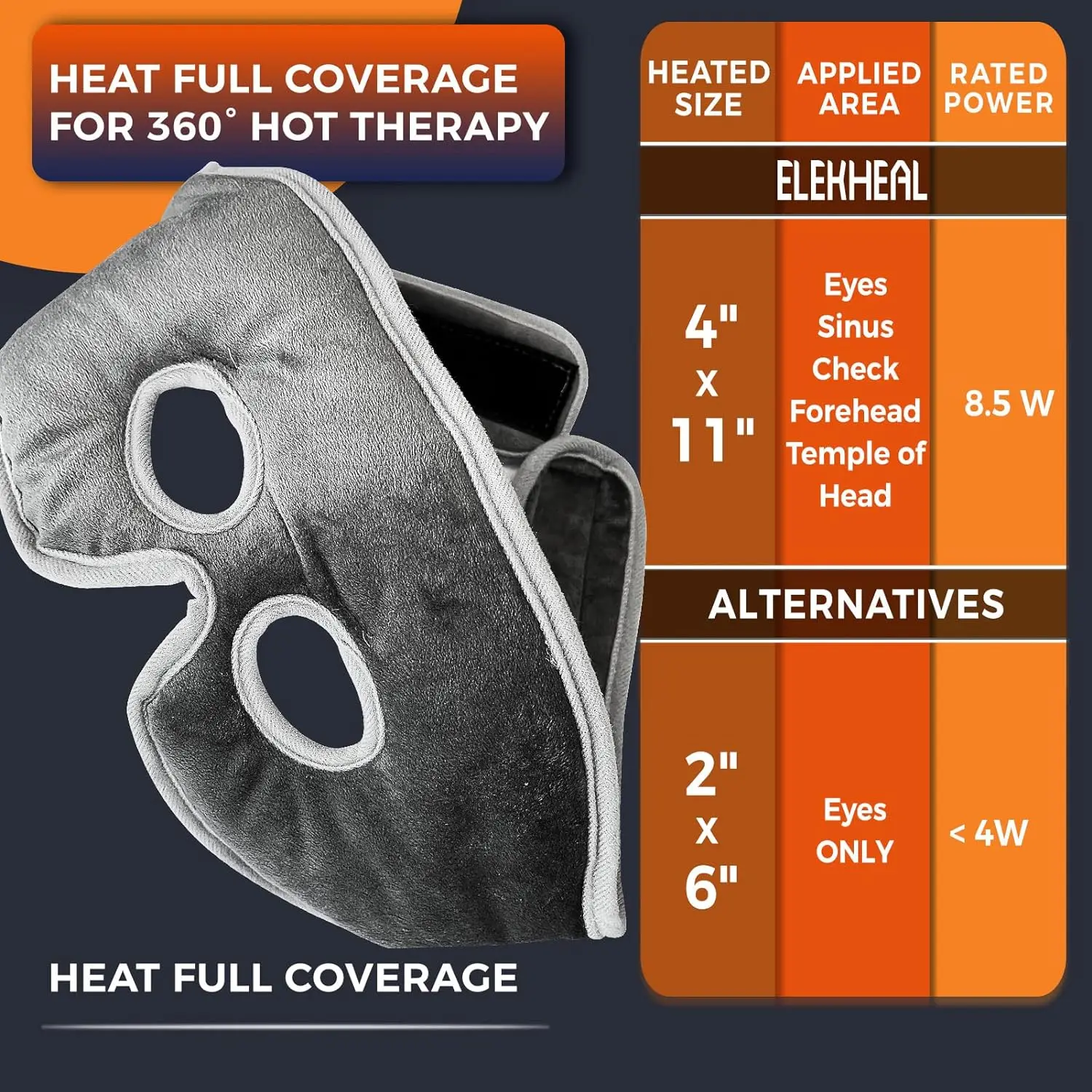 Sinus Relief Mask With 3 Heat Settings For Sinus Pressure Relief Usb